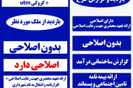 راهنمای دیوارکشی / ارائه درخواست مالک (بایگانی ) / ارائه مدارک مالکیت